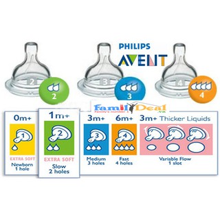 Núm Avent Natural Mô Phỏng Tự Nhiên núm ty thay thế bình sữa