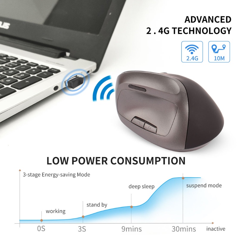 Chuột Quang btsg 6 NúT Có Thể ĐiềU ChỉNh DPI