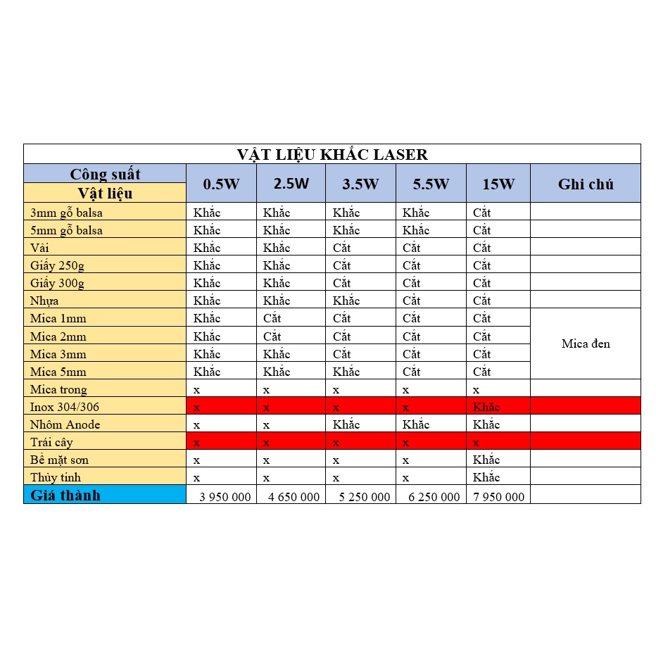 Máy Khắc Laser Mini 3040 Giá Rẻ