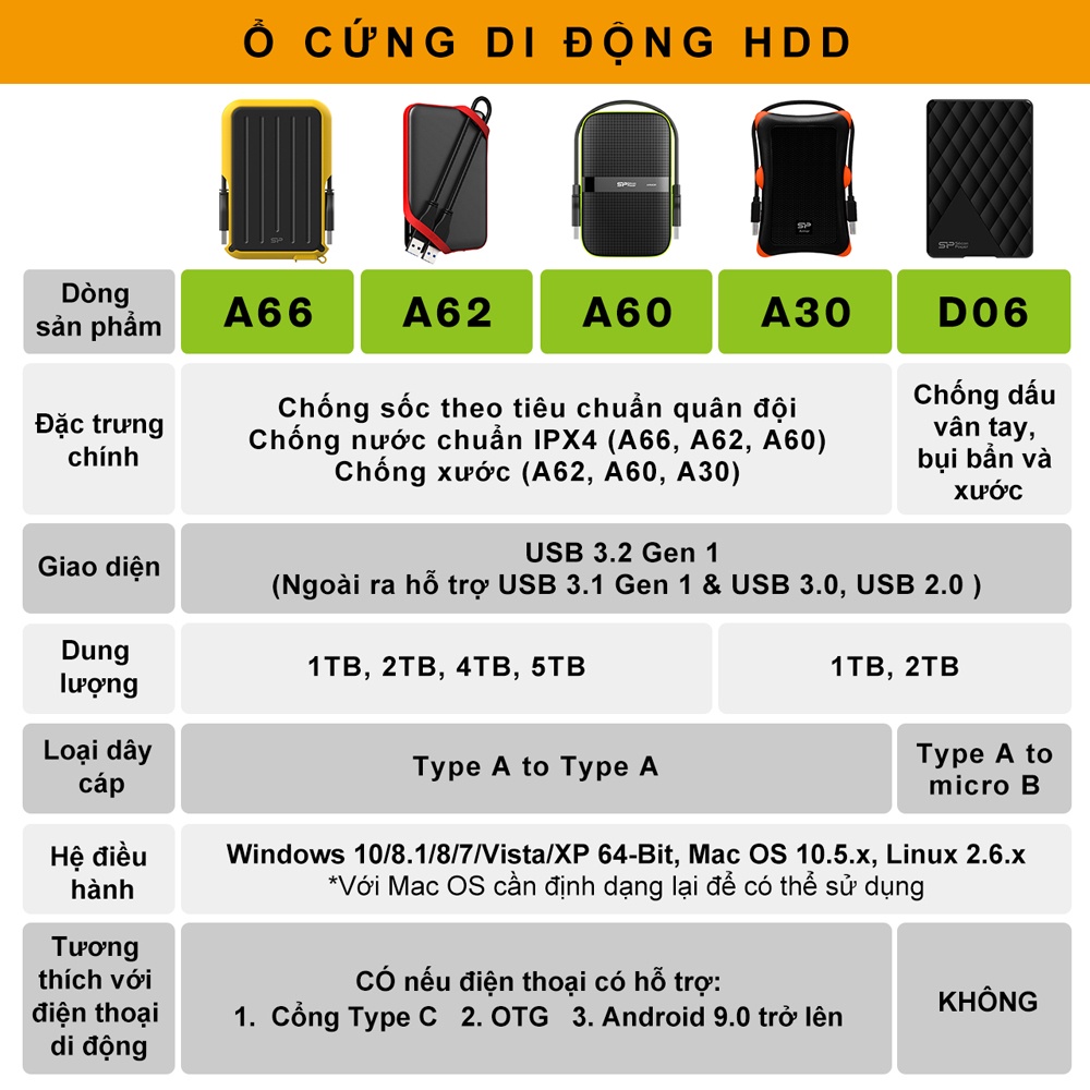 Ổ cứng di động Silicon Power A66/ 1TB/2TB Bảo hành 3 năm/ Chống nước/ Chống sốc