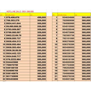 Xả kho sim mobi trả trước ông địathần tài lộc phát