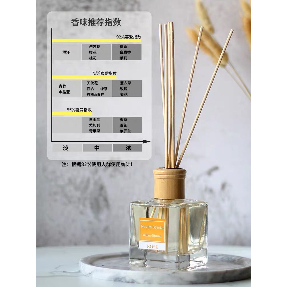 NƯỚC HOA TIIN Nature Scents SIZE 190ML | Thế Giới Skin Care