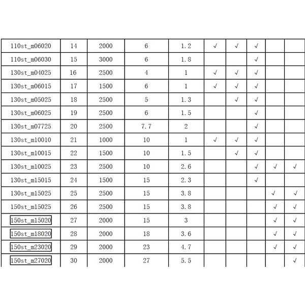 Động cơ AC Servo 750W/ 1,0kw Mặt Bích 90 Times Brilliant (Động cơ + Cáp + Driver )