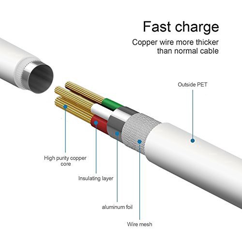 Dây cáp sạc và truyền dữ liệu dài 1m cho iPhone 5 5S 5C 6 Plus