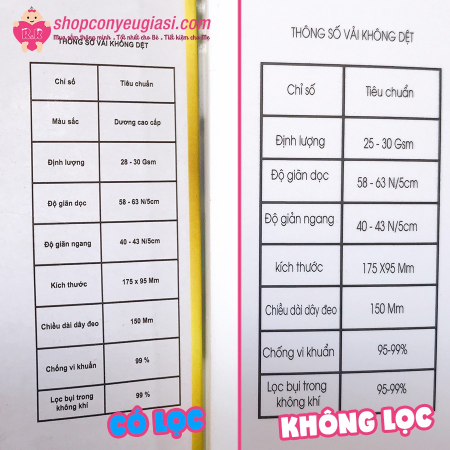 (HỘP 50 CÁI) Khẩu Trang Y Tế 4 Lớp GEMS Có Lọc/Không Lọc - Hàng Xuất Châu Âu