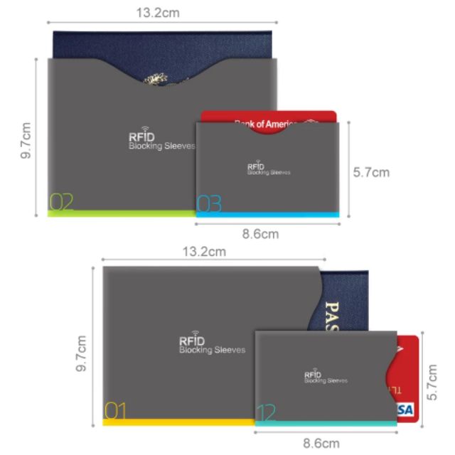 Stop RFID theft- Chống trộm thông tin trên các thẻ ngân hàng, tín dụng và hộ chiếu