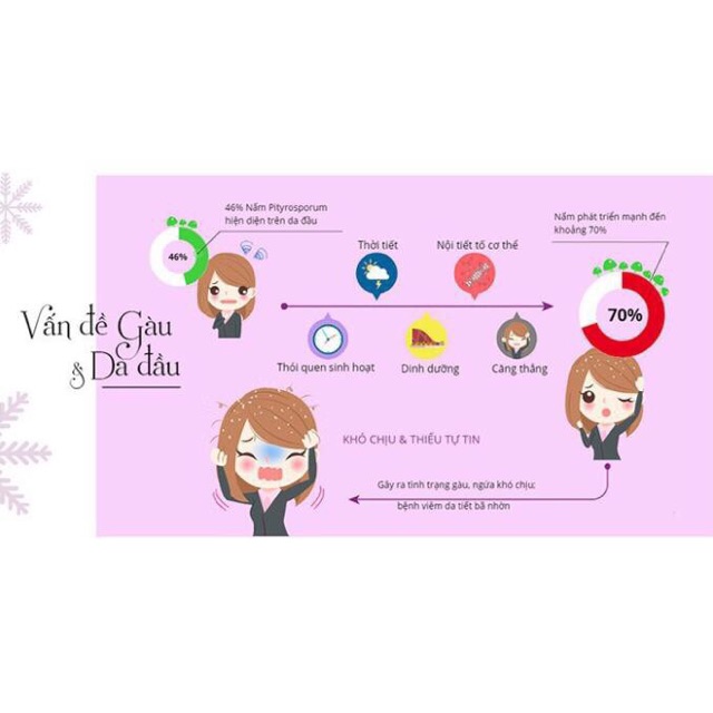 SNOW CLEAR 50ML Dầu gội kháng nấm, chống viêm, chống gàu và chống ngứa da đầu sạch gàu viêm da tiết bã | BigBuy360 - bigbuy360.vn