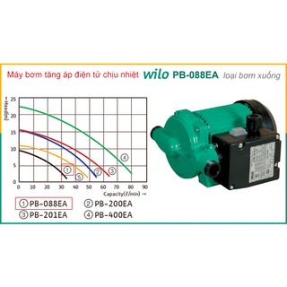 Máy bơm tăng áp điện tử wilo pb-088ea