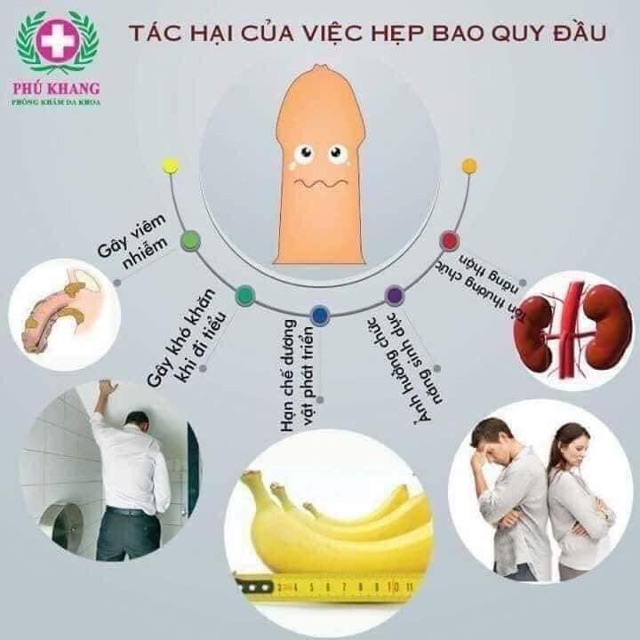 Hẹp bao quy đầu sơn mai