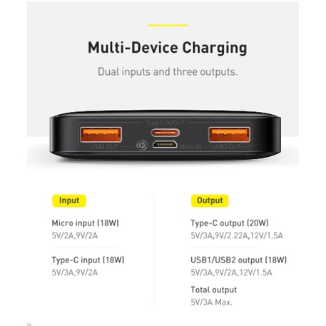 Cáp sạc nhanh Baseus PD Usb C to Usb C 100W