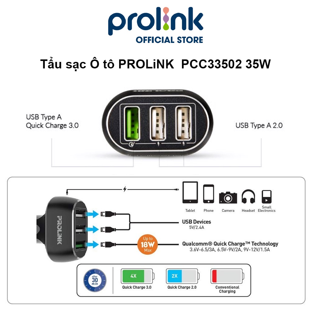 Tẩu sạc Ô tô PROLiNK  PCC33502 35W 3 cổng USB Type A, sạc siêu nhanh QC 3.0, dùng cho iPhone, Samsung, Xiaomi