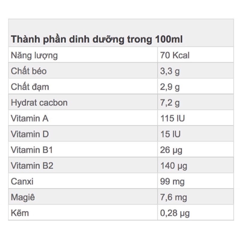 Sữa tươi tiệt trùng TH true MILK hộp 180ml