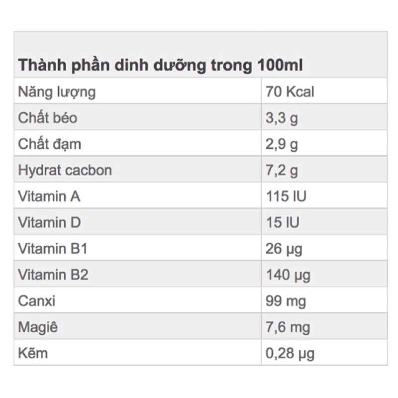 Sữa tươi tiệt trùng TH true MILK hộp 180ml