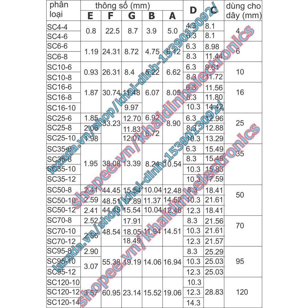 2 cái Đầu COS SC trần, bịt đầu, bằng đồng mạ si chống oxi hóa SC95 (giá cho 2 cái) kde5197