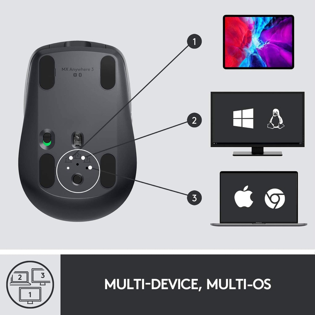 Chuột không dây bluetooth Logitech MX Anywhere 3 - Sạc nhanh USB-C, Cuộn siêu nhanh, Sử dụng cùng lúc 3 thiết bị