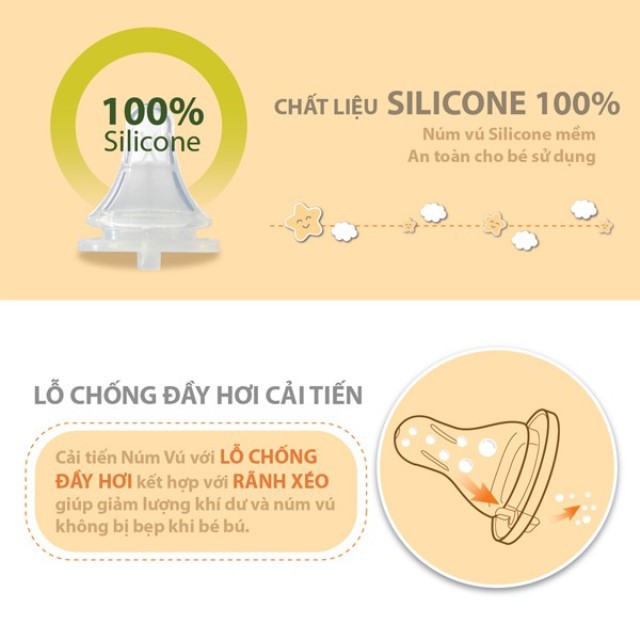 (MẪU MỚI) (Made in Vietnam) Núm Vú Bình Sữa Cổ Hẹp chống đầy hơi (Size S, M, L, +) - Wesser (Công nghệ Hàn Quốc)