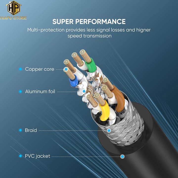 Cáp mạng CAT8 RJ45 Cao Cấp Ugreen 70328 70329 70330 70172 (S/FTP hổ trợ 25Gbps 2000MHz) Chính Hãng NW121