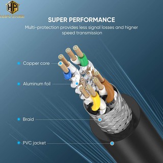 CÁP MẠNG CAT 8 UGREEN 70328