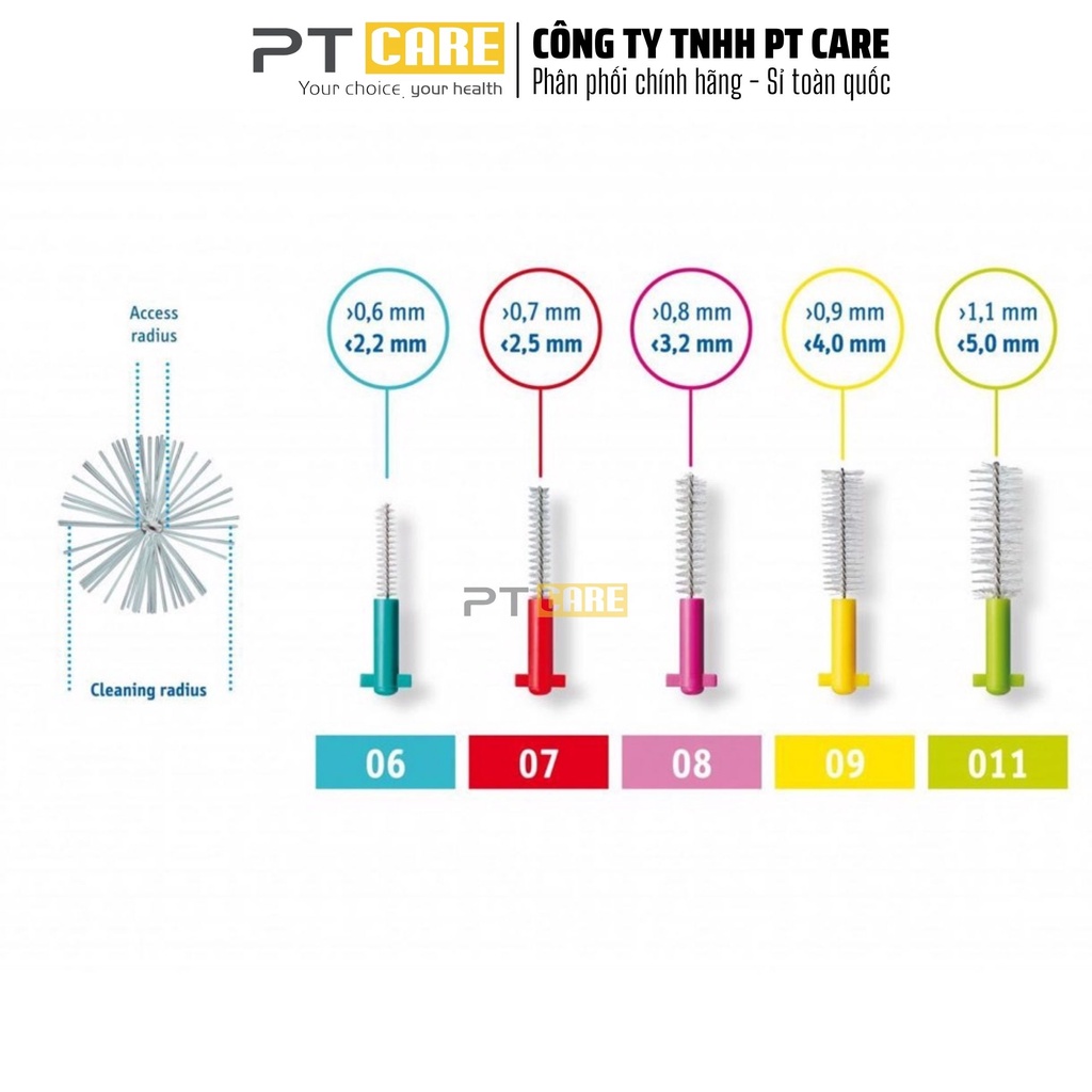 PT CARE | Bộ Bàn Chải Kẽ Răng Curaprox Mixed Set CPS 150 Thụy Sĩ Dành Cho Răng Niềng Chỉnh Nha