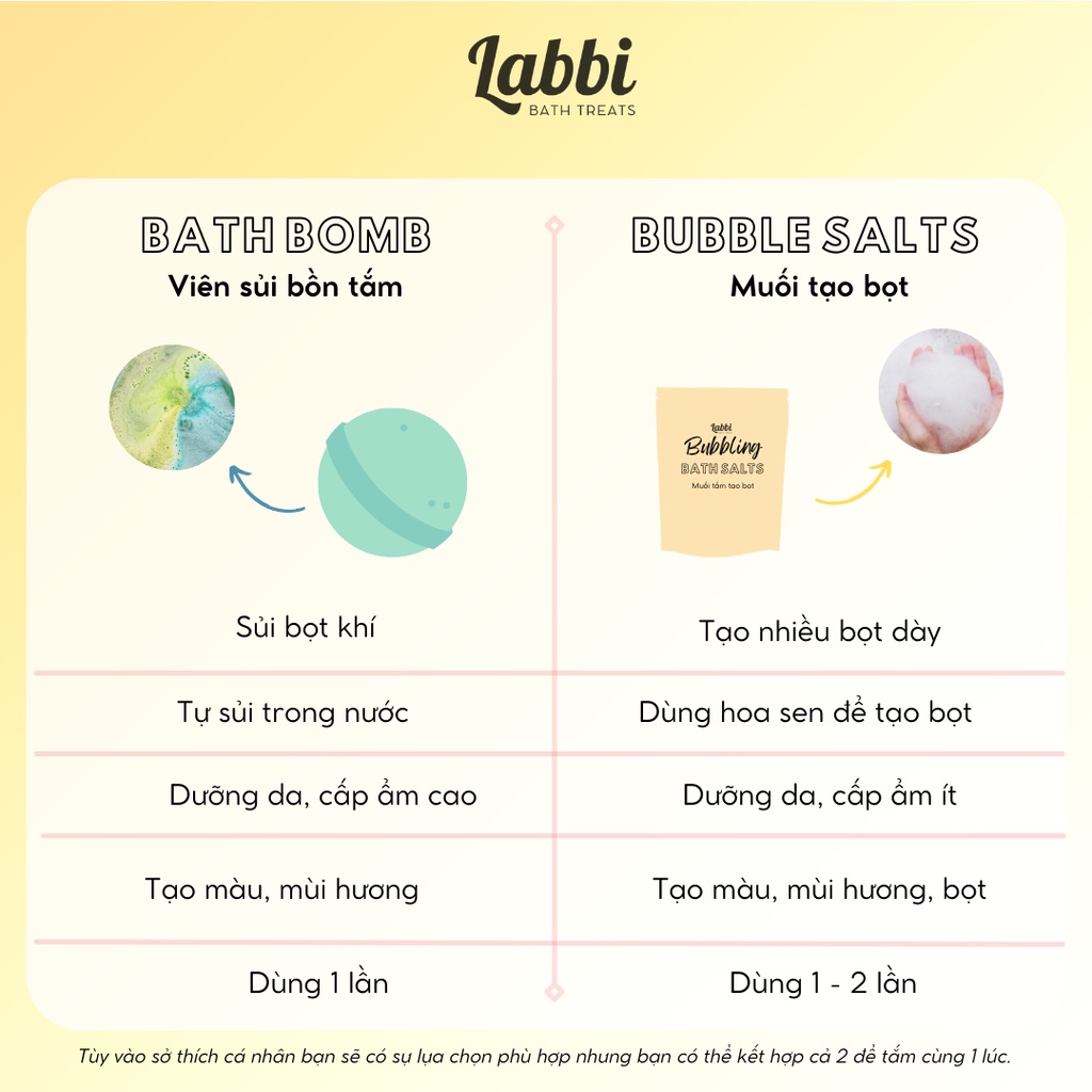 SUMMER ORANGE [Labbi] Bath bomb / Viên sủi bồn tắm / Bom tắm
