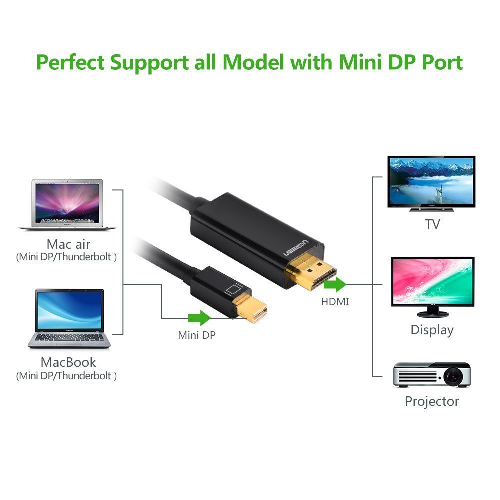 Dây chuyển đổi Mini DisplayPort to HDMI dài 3m chính hãng Ugreen 10436