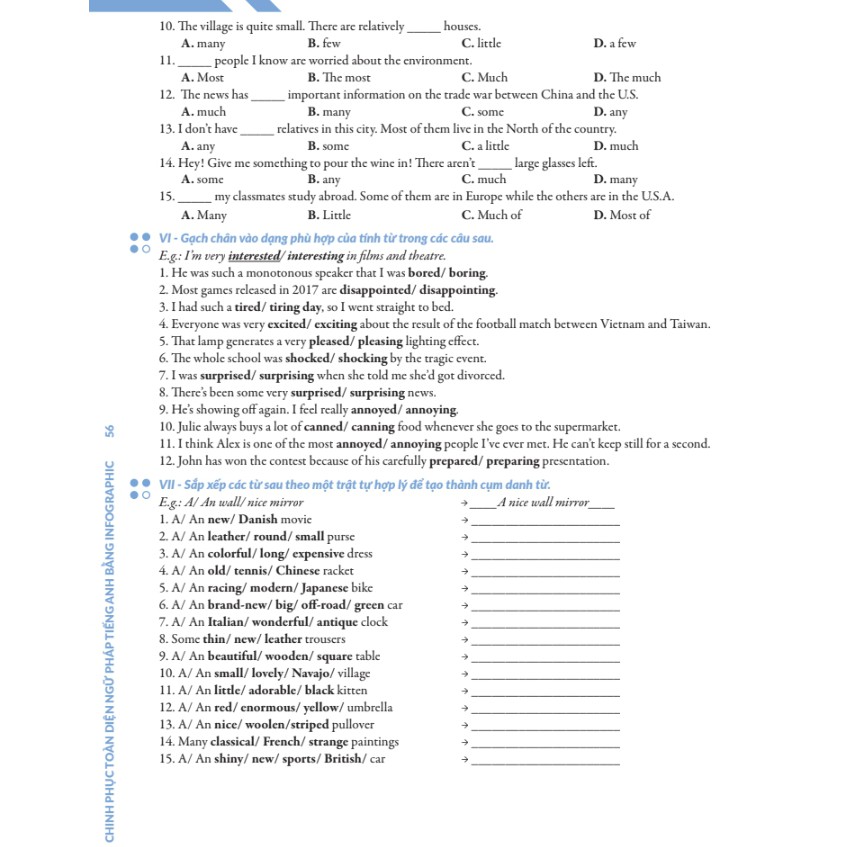 Sách - Chinh phục toàn diện ngữ pháp tiếng Anh bằng Infographic Tập 1