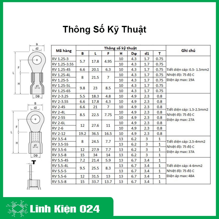 Gói 100 chiếc đầu cos tròn RV bọc cao su màu đỏ, vàng, xanh dương