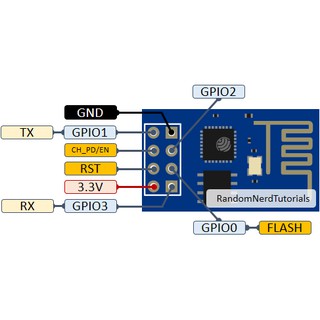 Mạch  ESP 8266-01S _ESP02