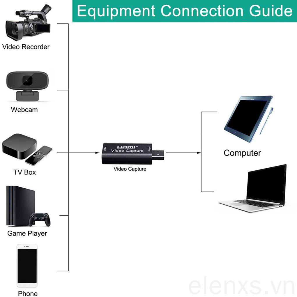 Usb 2.0 Thu Tín Hiệu Video Chơi Game