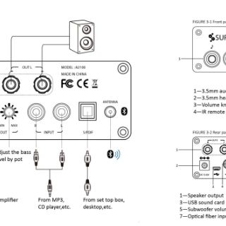Amplifier SURE A2100 Class D 2 x 100W - Âm li số mini Bluetooth 5.0