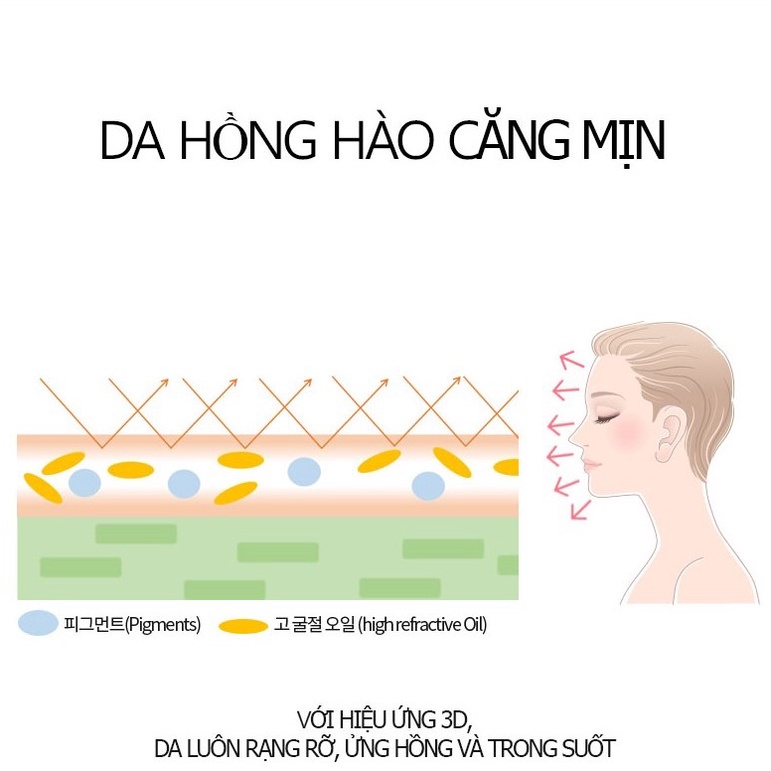 Phấn Nước Che Khuyết Điểm Holika Holika Holi Pop Blur Lasting Cushion Mỏng Nhẹ Trong Suốt SPF50+ PA+++ 13g | BigBuy360 - bigbuy360.vn