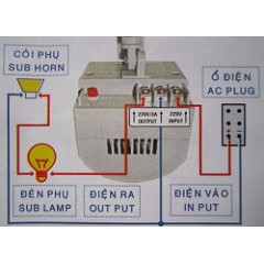 [HT1A] Thiết bị báo động hồng ngoại chống trộm Decom tích hợp còi báo động công suất lớn, khoảng cách cảm biến 12m