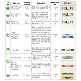 Máy lọc nước Kangaroo KG107NT 7 lõi lọc