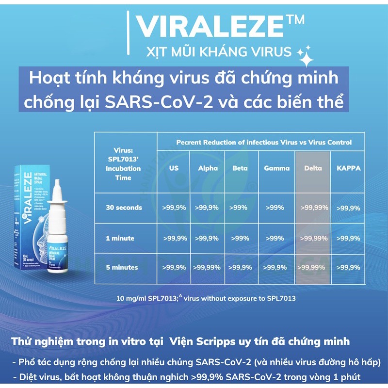 Combo 2 Chai Xịt Mũi Kháng Khuẩn và bất hoạt virus SARS-CoV-2 Dung tích 10ml VIRALEZE Nhập Khẩu Từ Australia