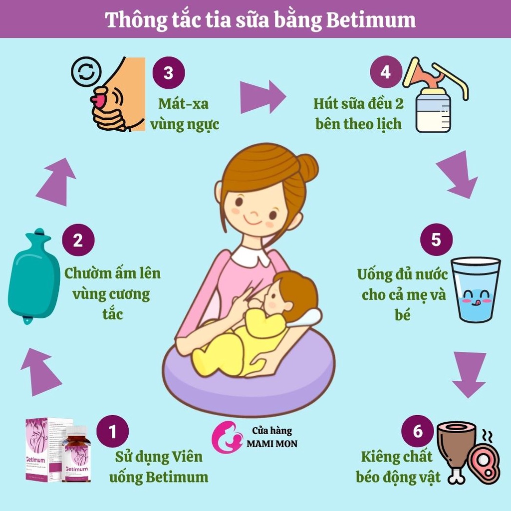 Lợi sữa Betimum SHOP MAMI MON viên uống trà ngũ cốc lợi sữa cỏ cà ri fenugreek