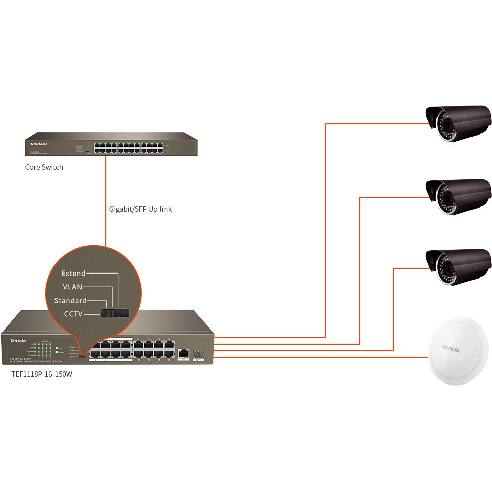 Bộ chia mạng Tenda TEF1118P 16-Port 10-100Mbps PoE + 1 Gigabit SFP