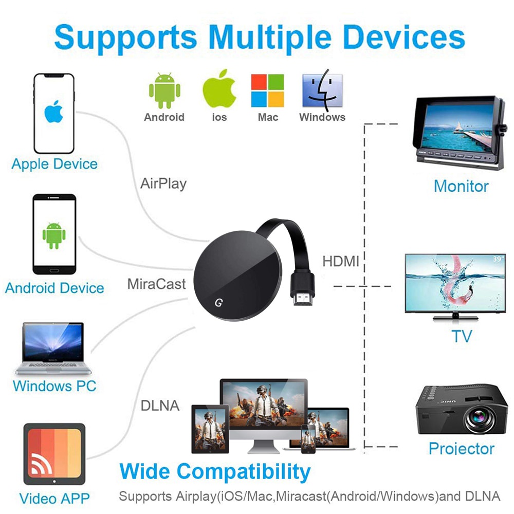 Thiết bị tiếp hợp màn hình G7 G7S nhận AnyCast Miracast Airplay DLNA HDMI cho Google ChromeCast Youtube Netflix 4K WIFI