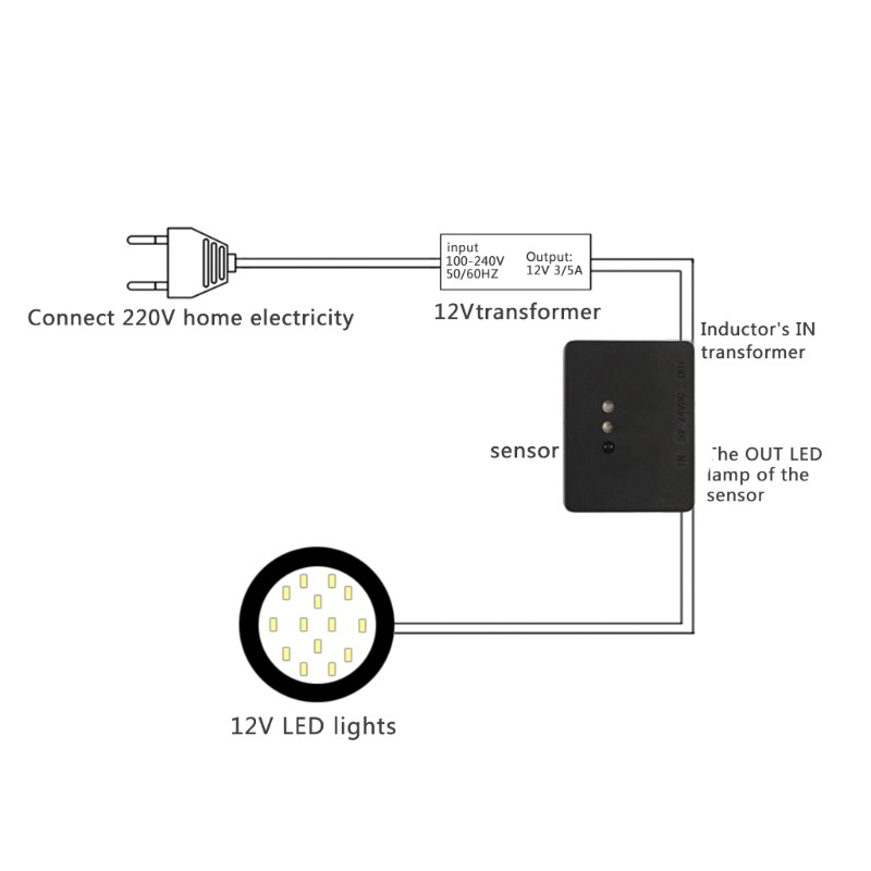 Công tắc cảm ứng quét bàn tay DC 12V/24V kích thước 4.3x3.2*1.3cm cho dây đèn LED tủ