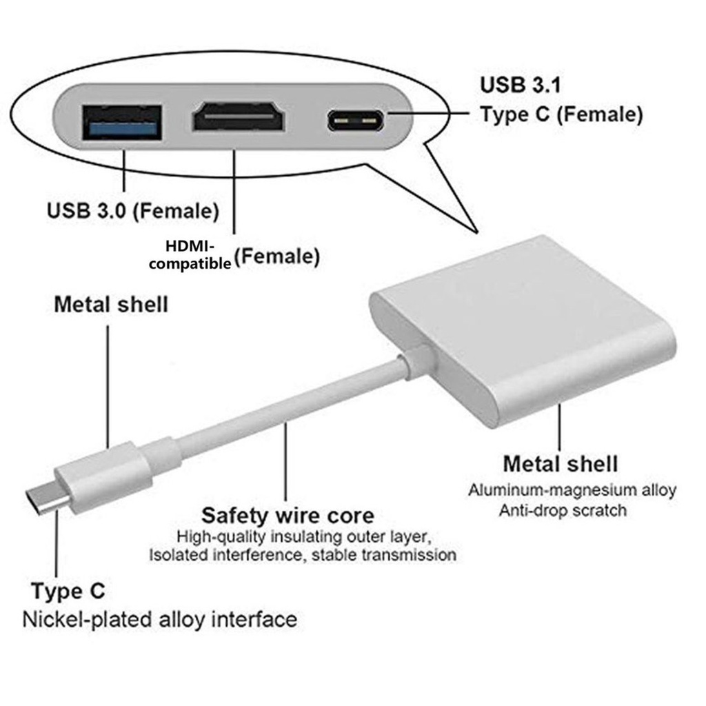 [New promo] 1 Piece USB TYPE-C to HDMI 3 in 1 4K adapter cable Plastic+Metal Thunderbolt 3 Adapter for macbook pro/air 