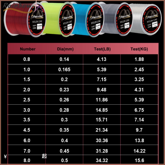 1 Cuộn Dây Câu Cá 120M Siêu Bền Chống Mài Mòn