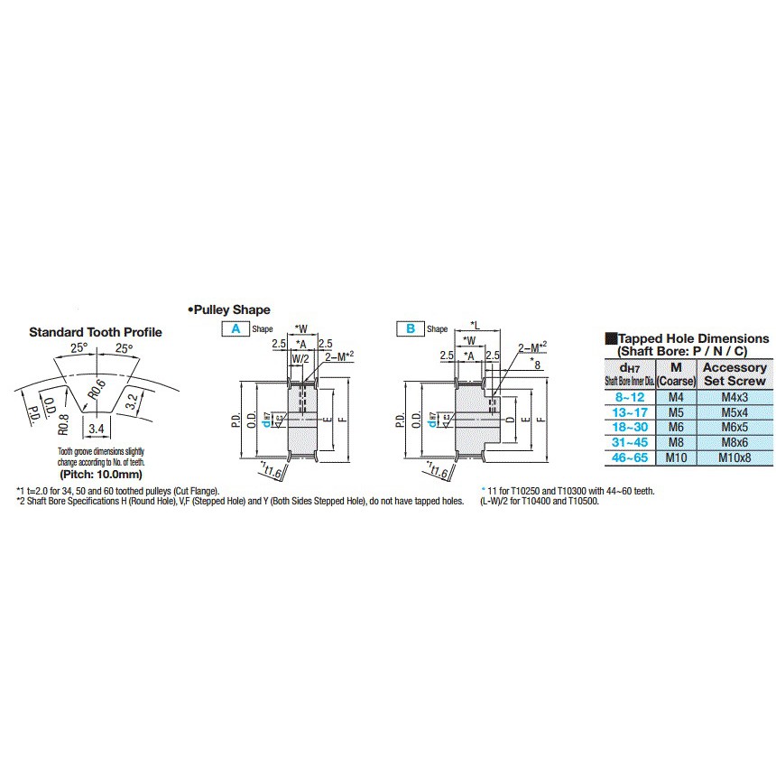 PULLEY ĐAI RĂNG T10-22 răng B45