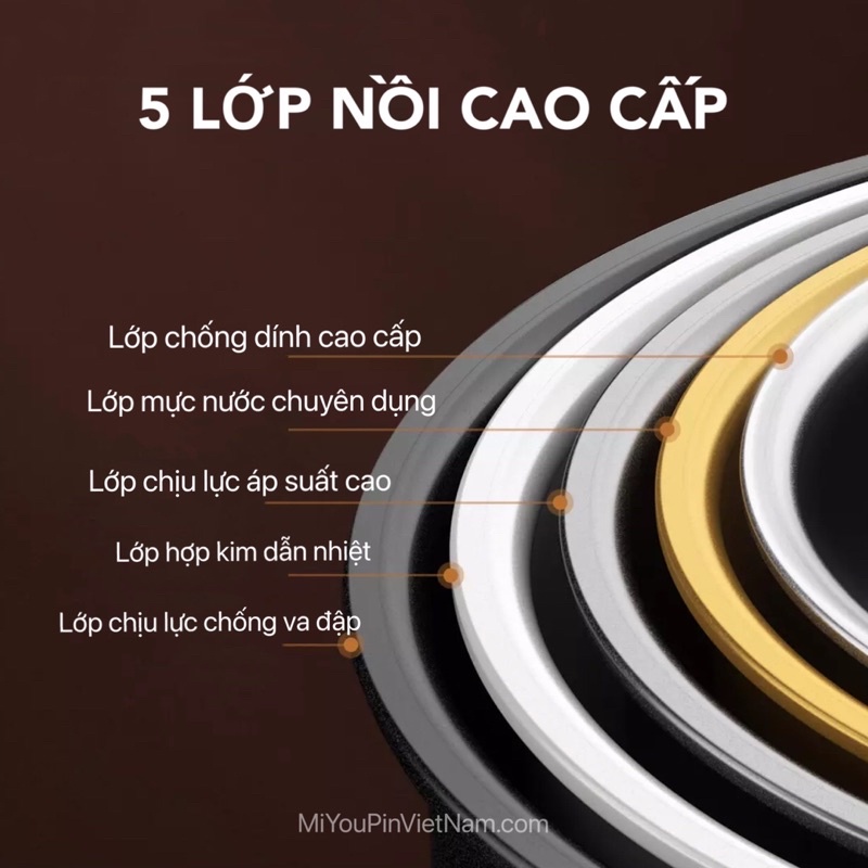 Nồi áp suất điện đa năng XIAOMI 5L 2 lõi nồi công suất lớn 1000W