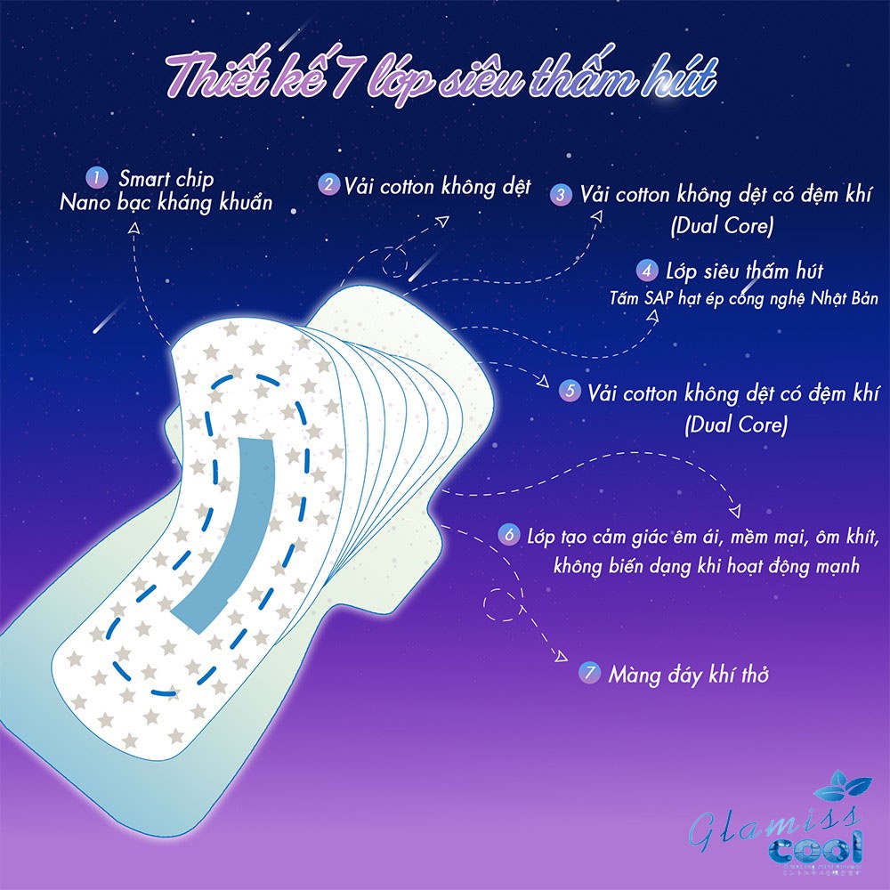 Băng vệ sinh thảo dược Glamiss Cool Extra ban đêm 33.5 cm siêu thấm hút an toàn cho mọi tư thế nằm - Gói 4 miếng