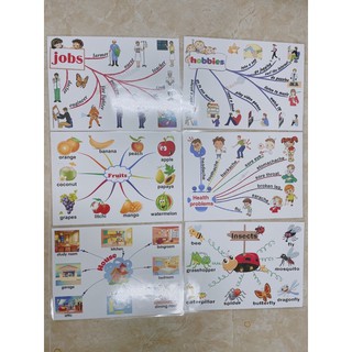 Mindmap 30 chủ đề tiếng anh