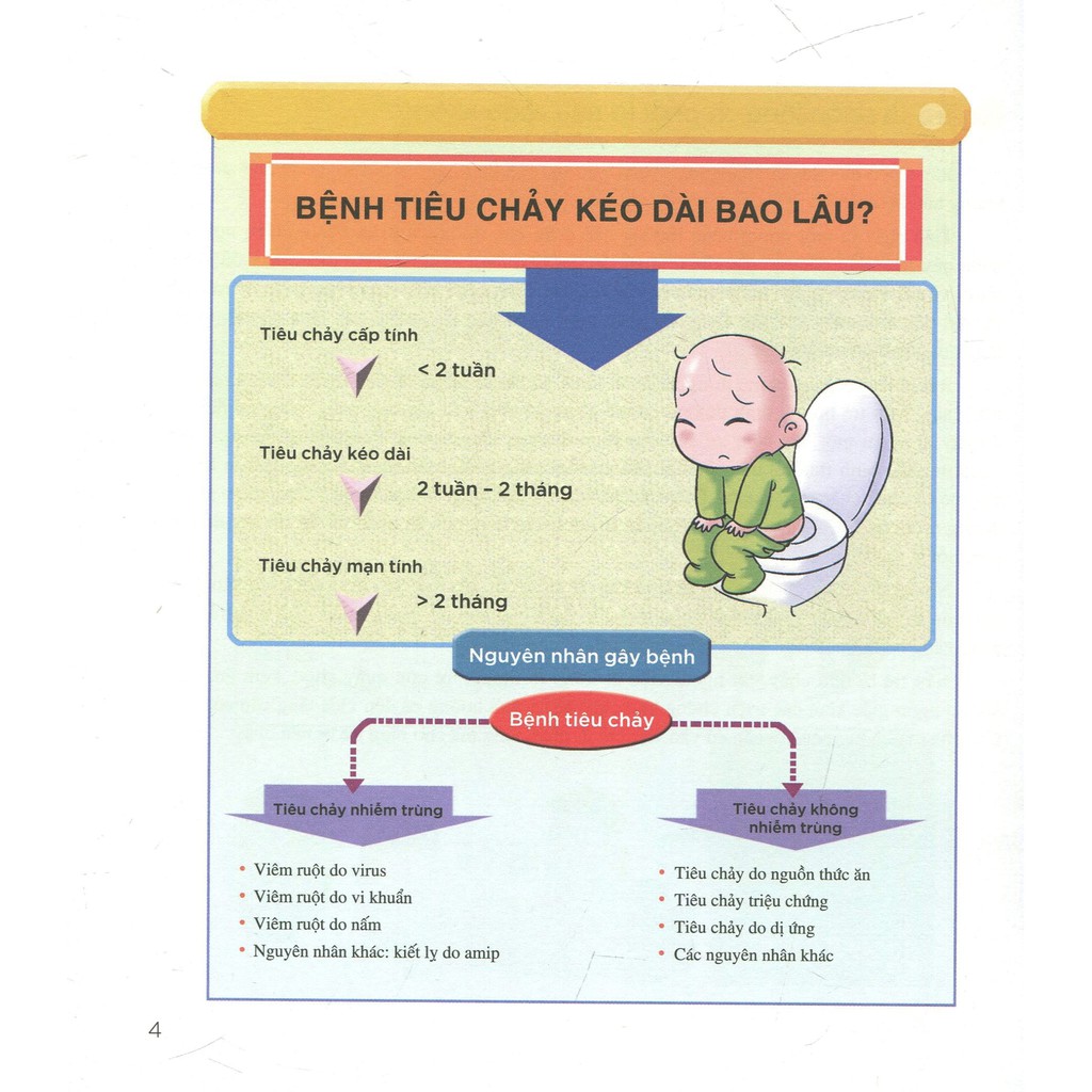 Sách - Chăm Sóc Sức Khỏe Trẻ Em - Tập 4: Bệnh Đường Ruột