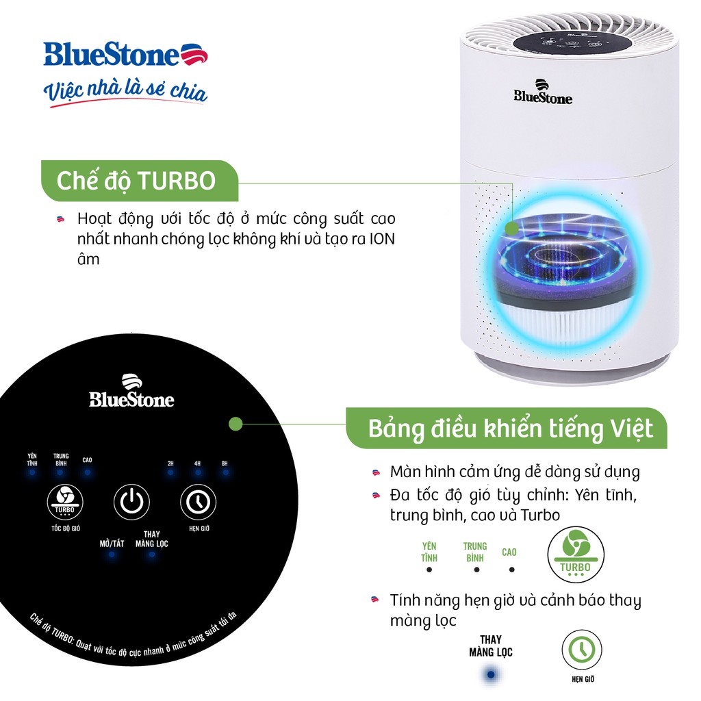 [Mã ELBLUEWL5 giảm 10% đơn 500K] Máy Lọc Không Khí BlueStone APB-9505- Công suất 38W- Diện Tích Lọc Đến 20m2