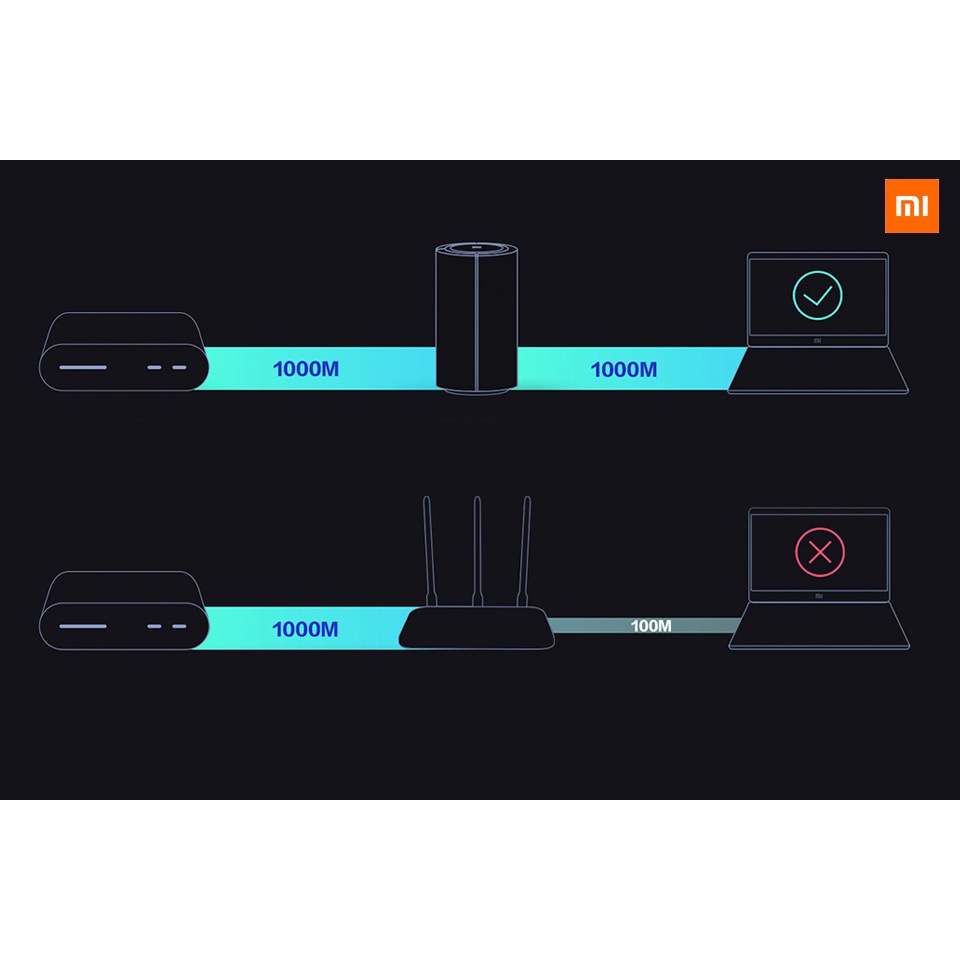 Bộ phát wifi 2 băng tầng 5Ghz 2.4Ghz Router Xiaomi AC2100
