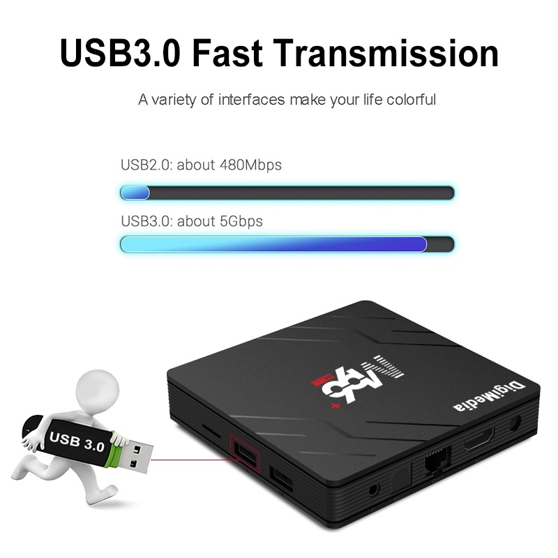 Tivi box thông minh Tv Box M96+ RAM 4G + 32 GROM 4k HD 5G hỗ trợ WiFi Bluetooth COD2021 mới Android TV Box