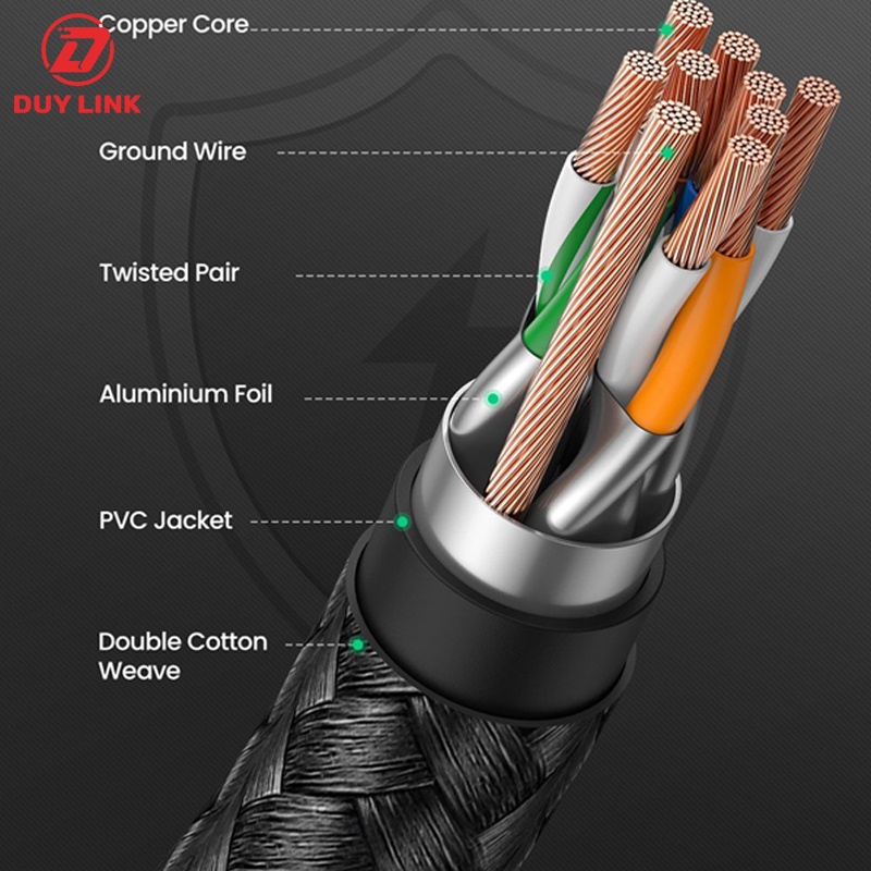 Dây cáp mạng RJ45 Ethernet Cat8 Chính hãng Ugreen NW153   80430 80431 80432 80433 chính hãng