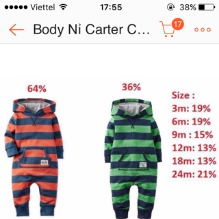 Body nỉ xuất dư